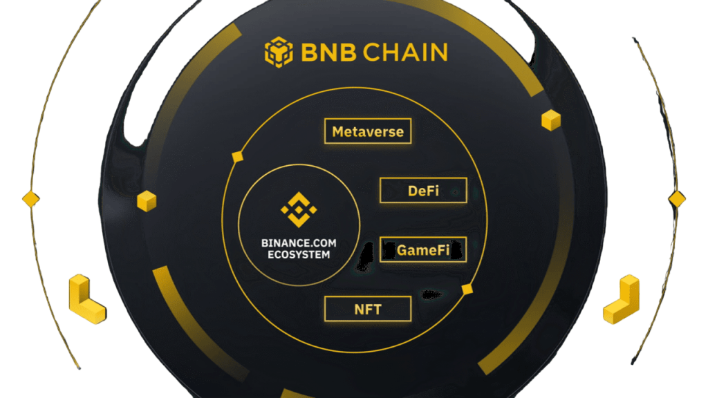 Binance Sign Up and Crypto Trading Platform Setup